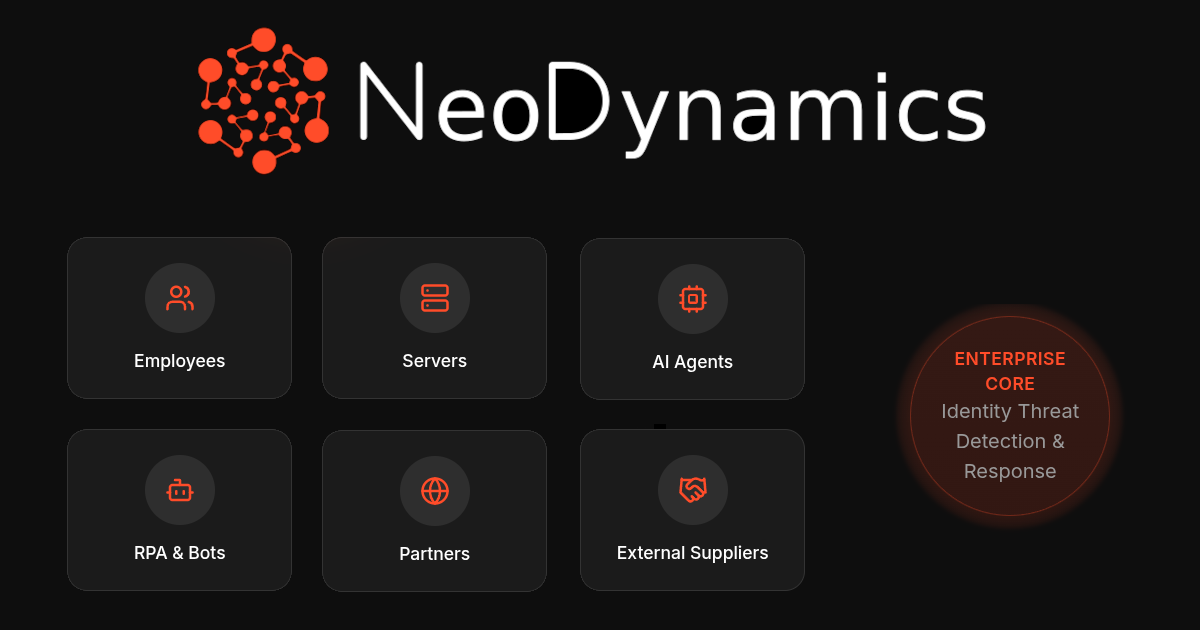 NeoDynamics - Enterprise Identity Management & Detection